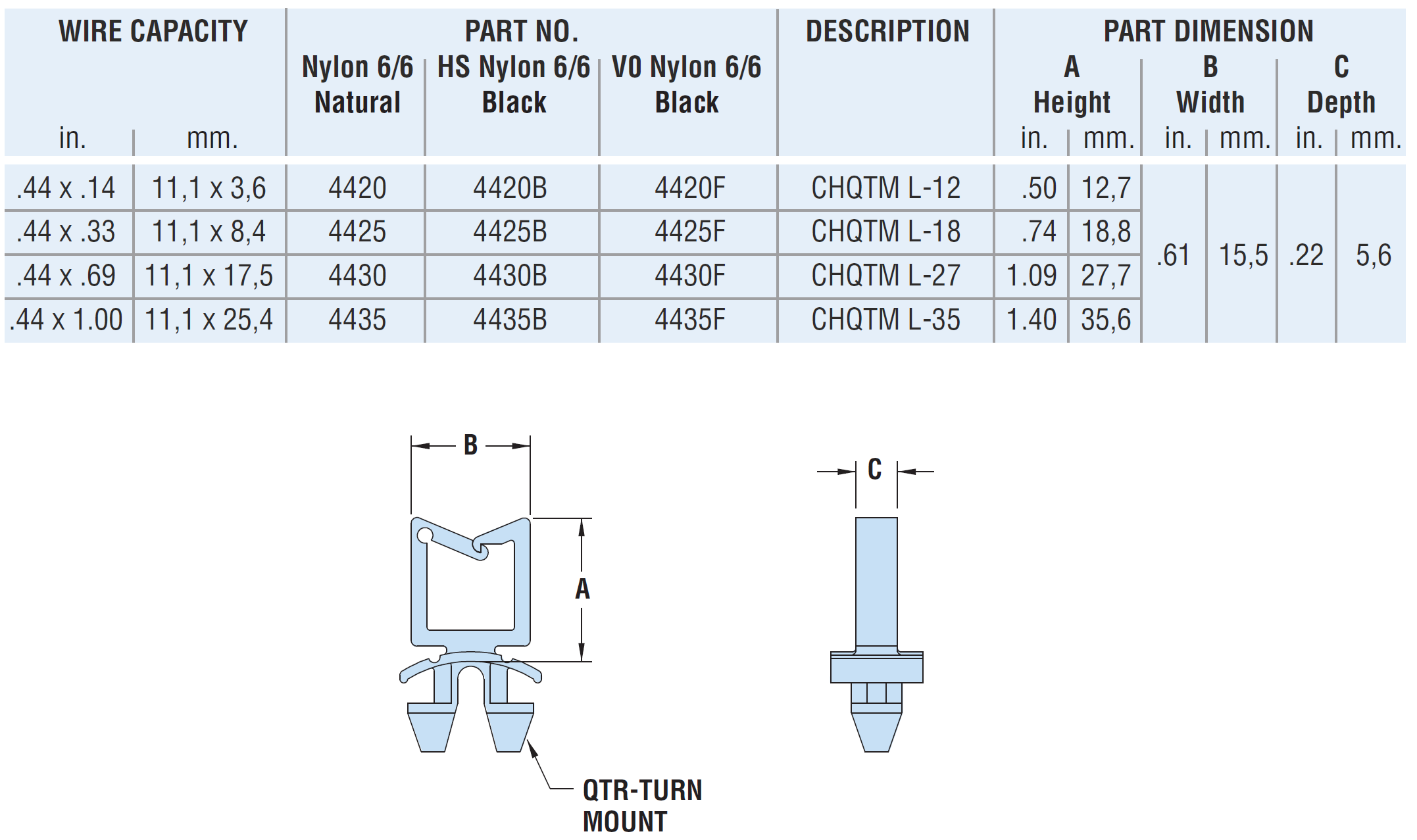 Heyco® Quarter-Turn Mount Wire Clips