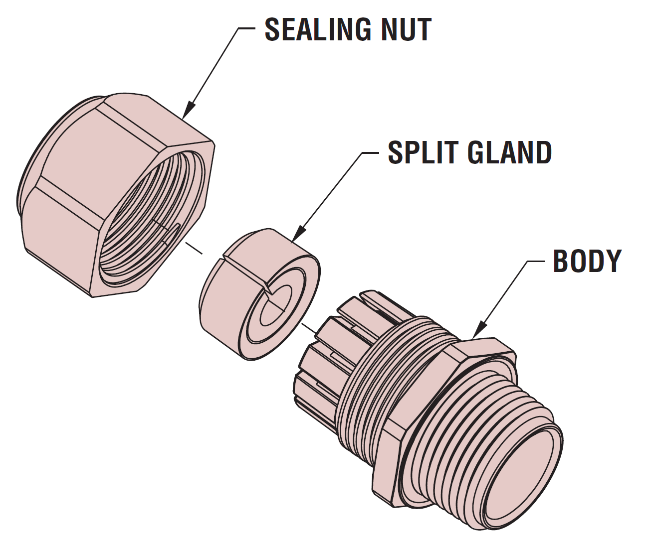 Heyco®-Tite Spilt-Gland Liquid Tight Cordgrips for Pre-assembled Cables with Integral Sealing Ring 