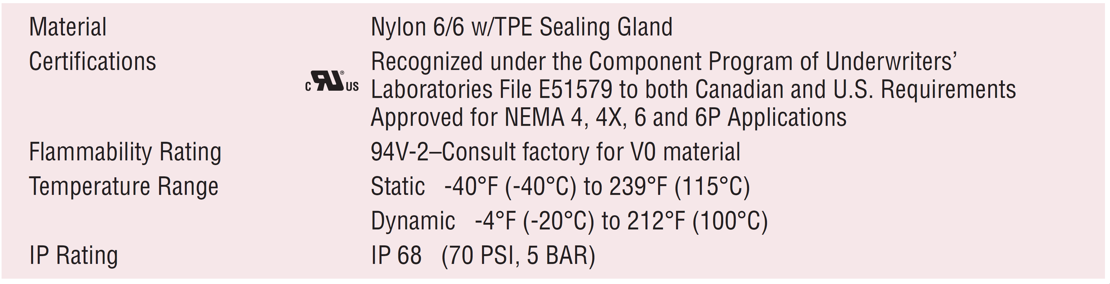 Heyco®-Tite Spilt-Gland Liquid Tight Cordgrips for Pre-assembled Cables with Integral Sealing Ring 