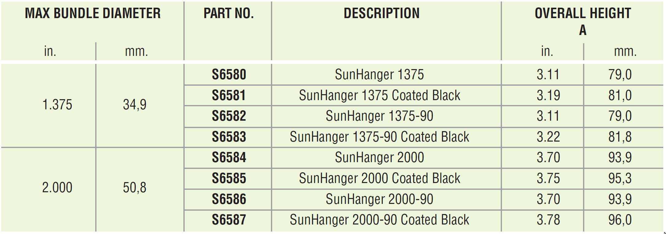 Heyco SunHanger Stainless Steel PV Cable Hanger