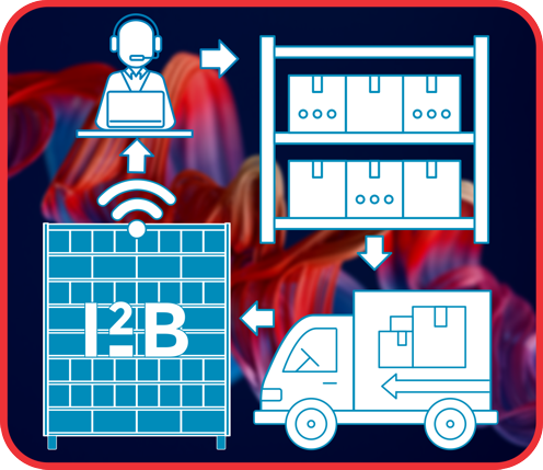 IRWIN Intelligent Bin Systems