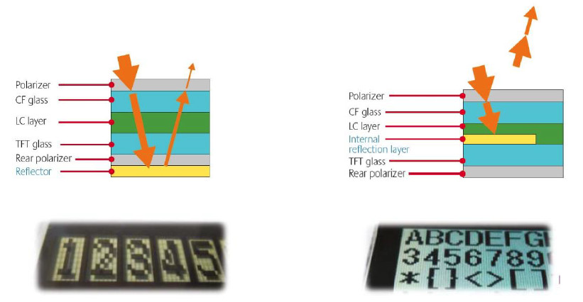 Kyocera MIP Display