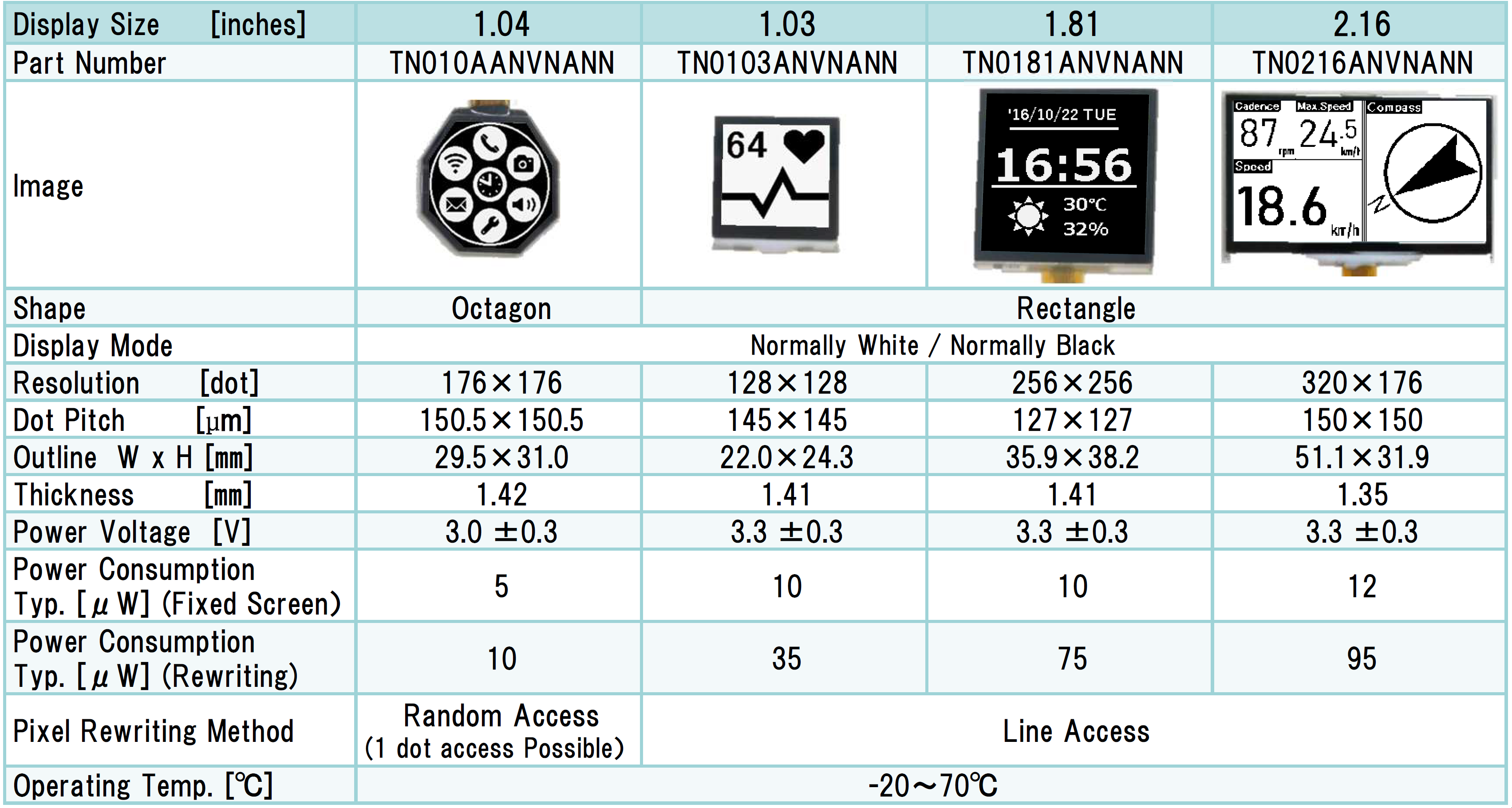 Kyocera MIP Spec Table