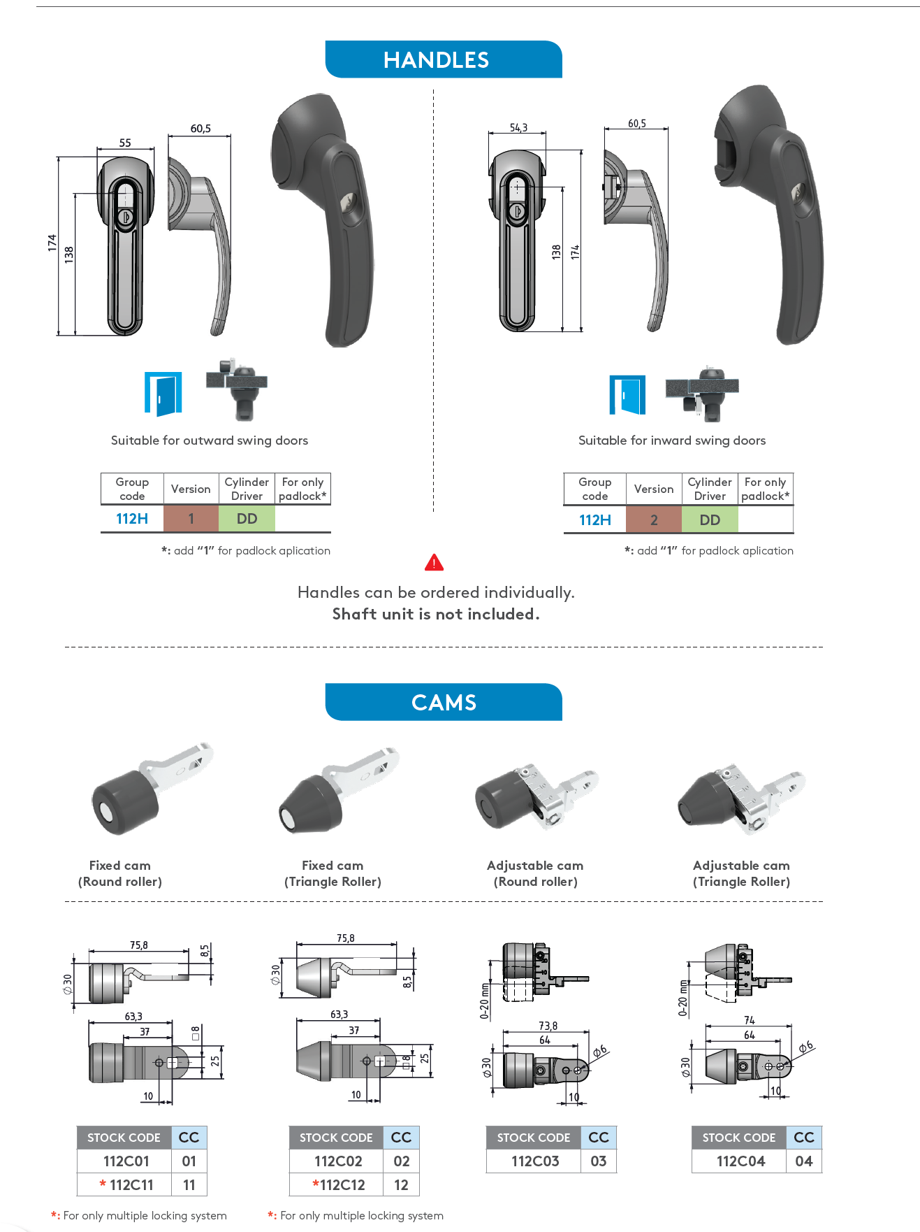 Mesan 112 Series Heavy-Duty HVAC Latching System