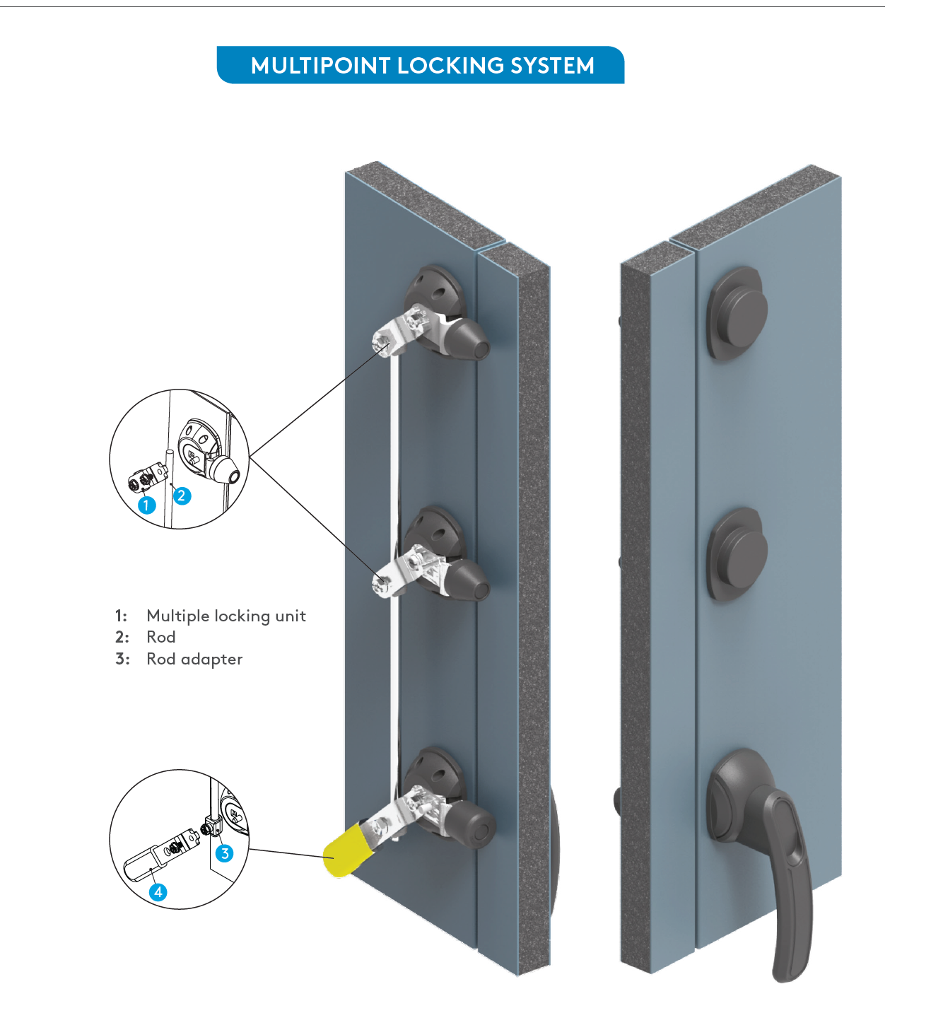 Mesan 112 Series Heavy-Duty HVAC Latching System