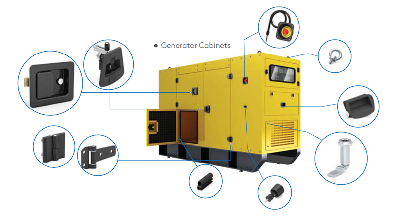 Mesan Power Generator Applications