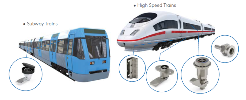 Mesan Rail Transportation Applications