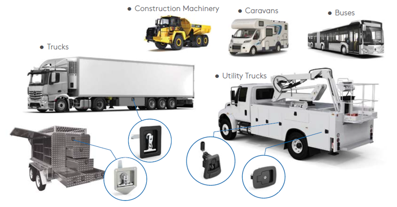 Mesan Road Transportation Applications