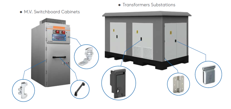 Mesan Transformer Applications