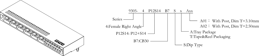 3kW Power and Signal Edge Card Connector