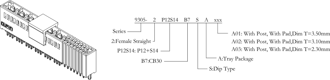 3kW Power and Signal Edge Card Connector