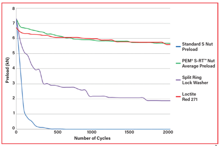 PEM RT Clamp Load Graph