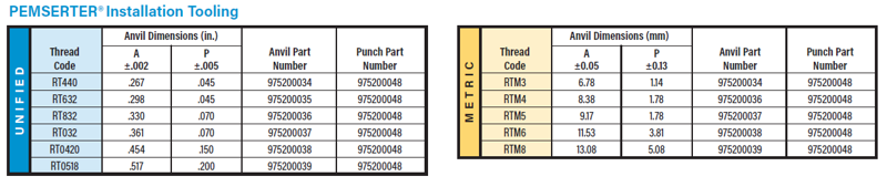 PEM RT Pemserter Table