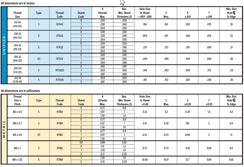 PEM RT Tables