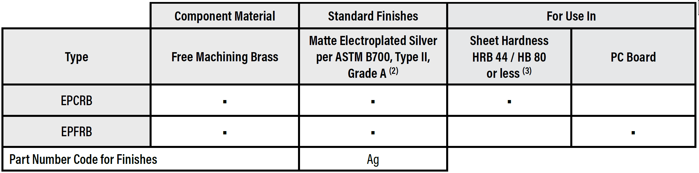 PEM eConnect™ Material