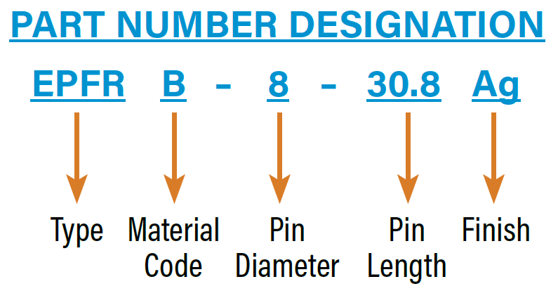 PEM eConnect Part Number