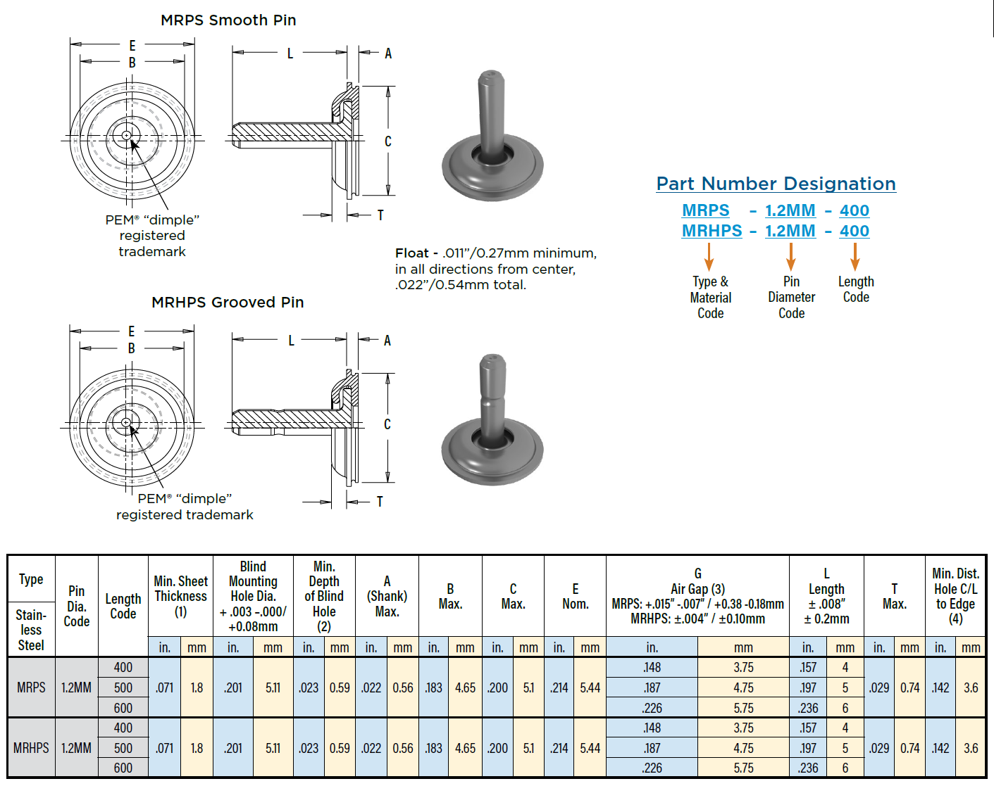 PEM® GHOST™ Magnetic Release Fastener