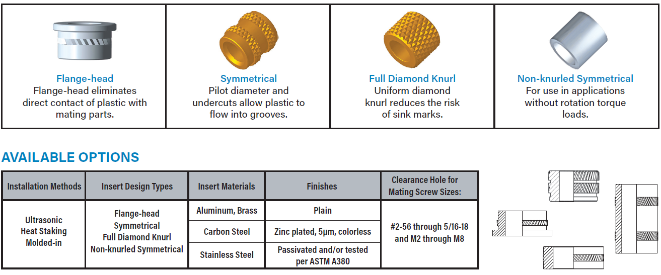 SI® BRAND COMPRESSION LIMITERS