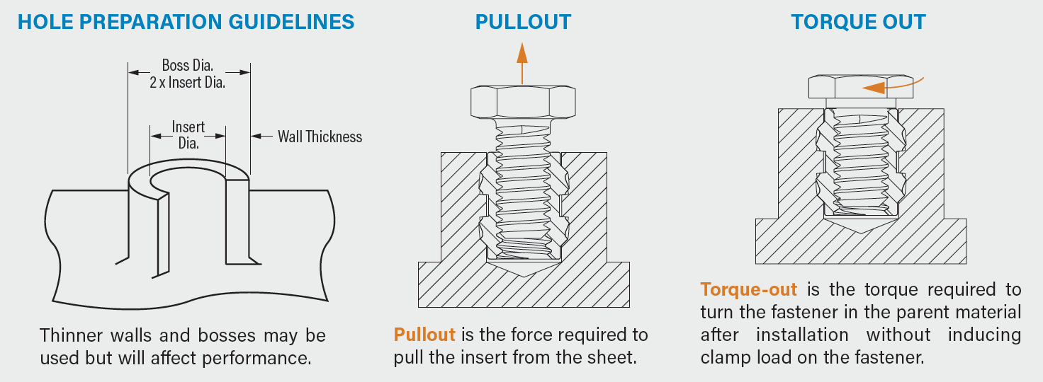 SI Hole Preparation Gudlines, Pullout and Torque Out Drawings