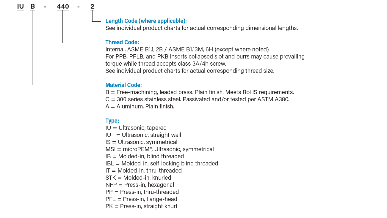 SI Part Number Designations