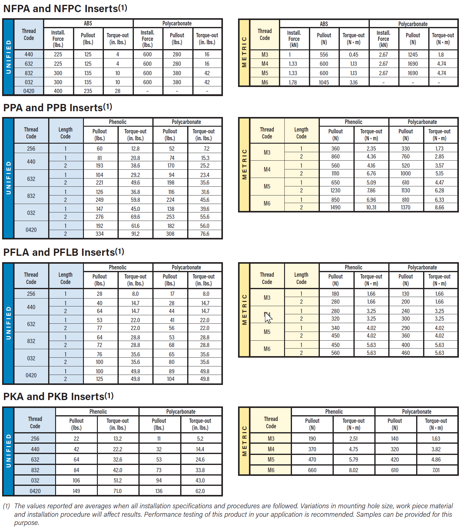 Straight Knurl, PKA™ and PKB™ Inserts