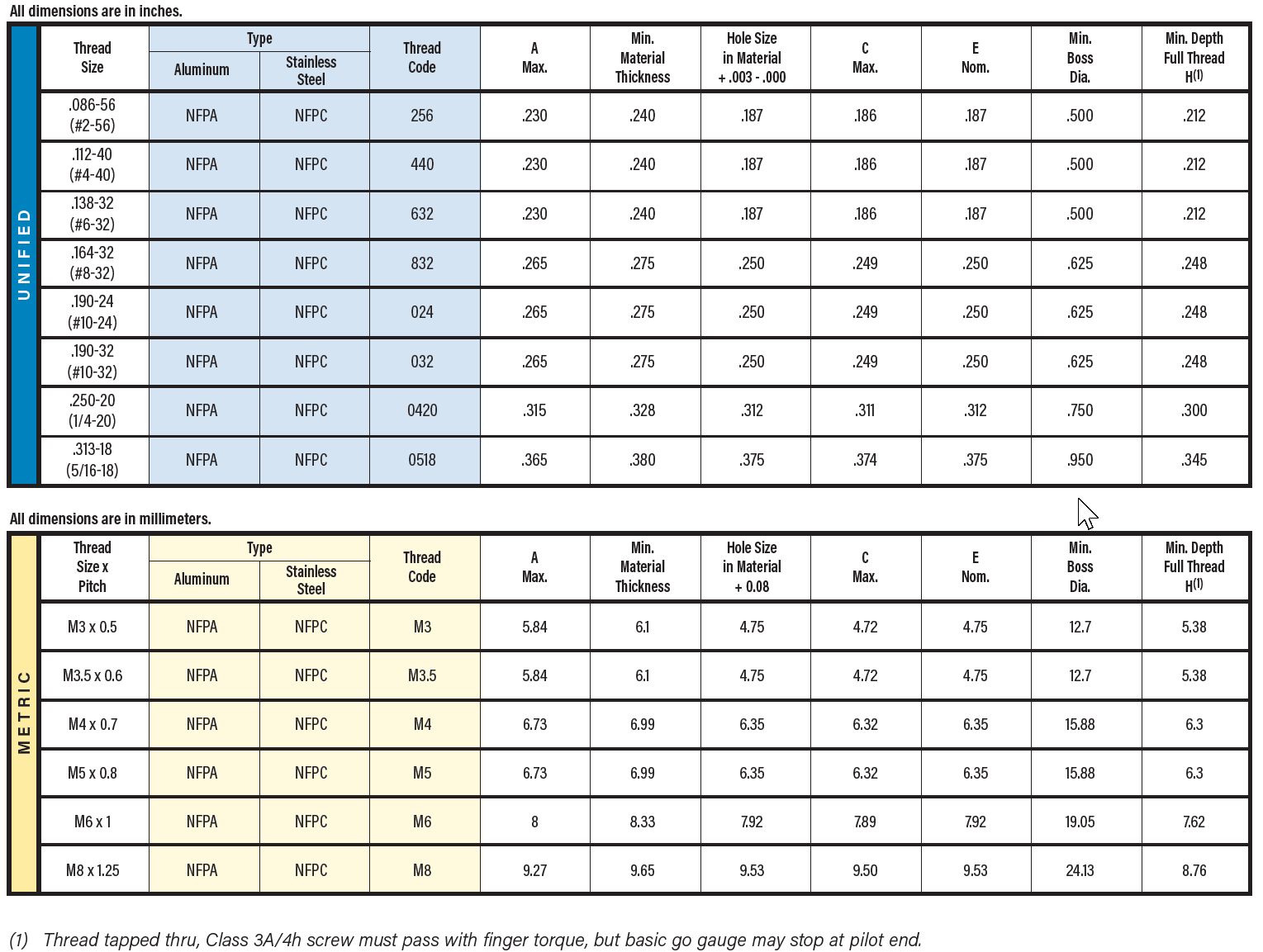 Hexagonal, NFPA™ and NFPC™ Inserts