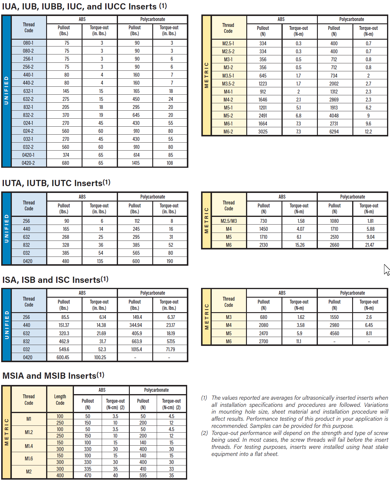 ULTRASONIC / HEAT STAKING INSERTS