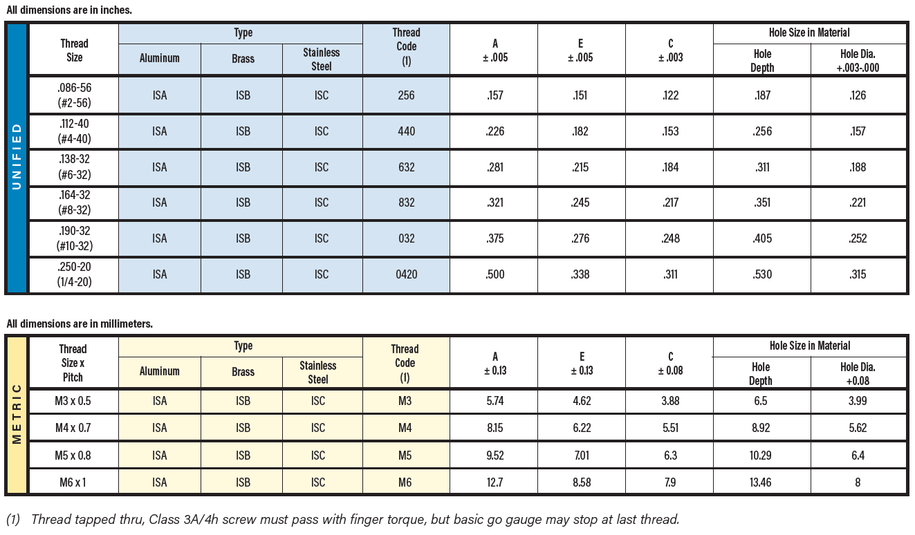 ULTRASONIC / HEAT STAKING INSERTS