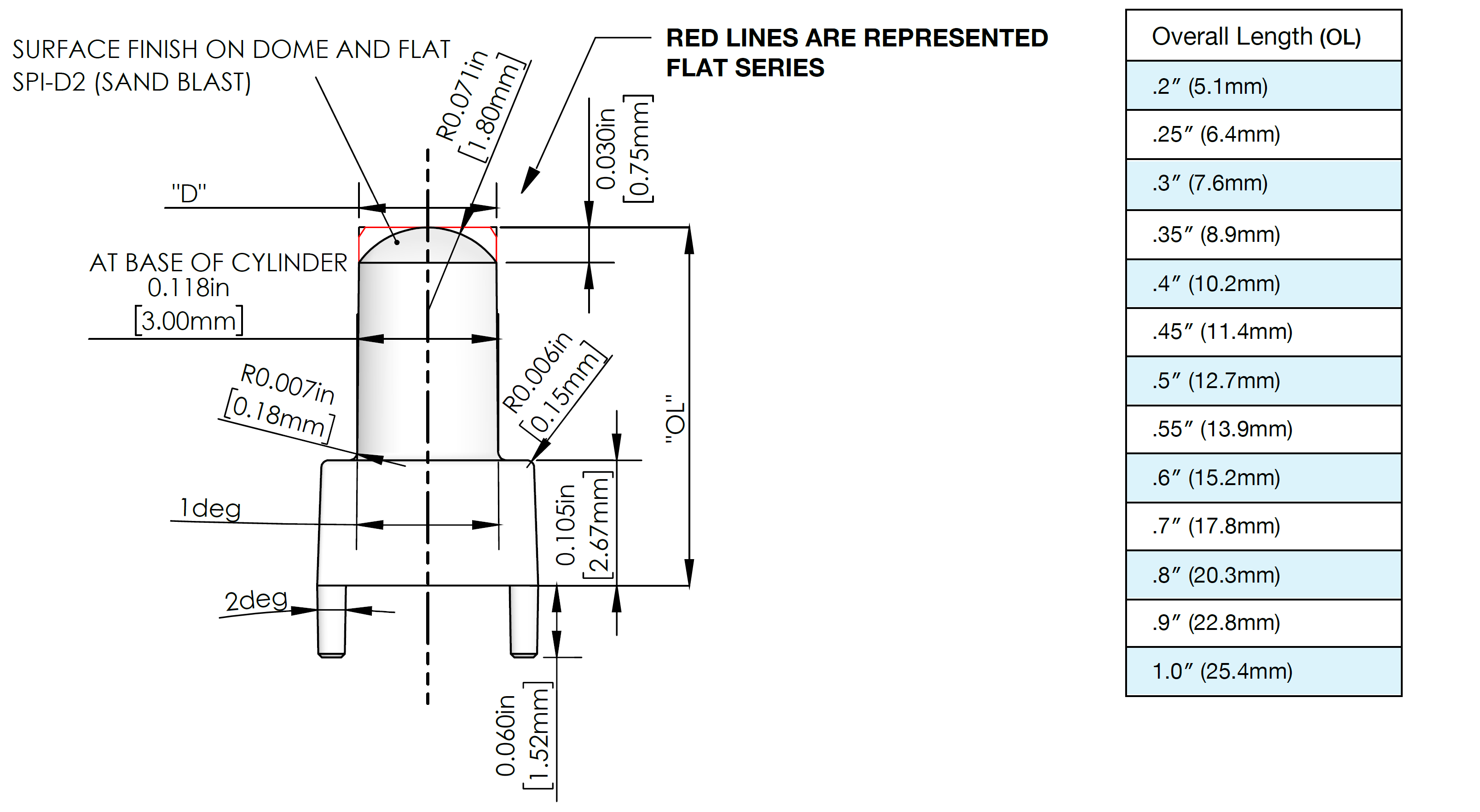 VBL light pipe mechanical